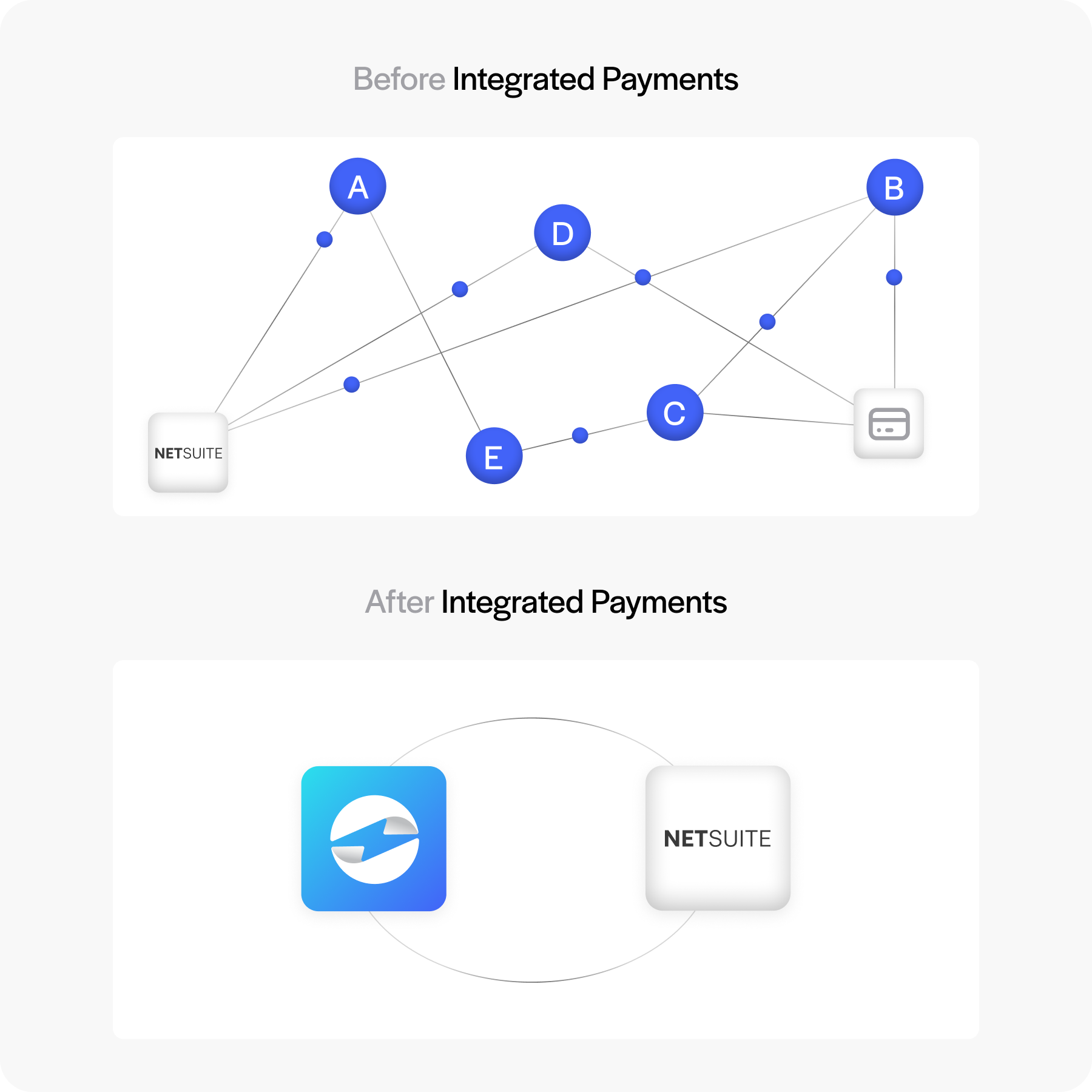 before and after integrated payments