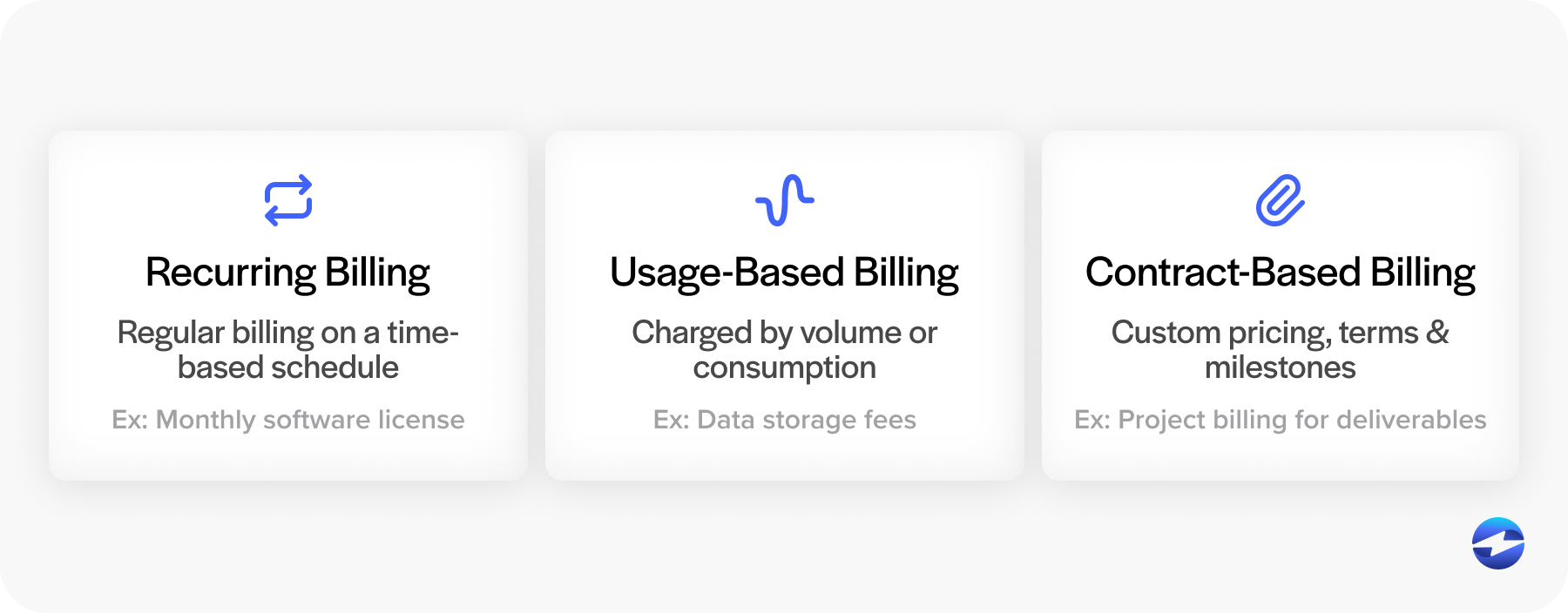 billing types