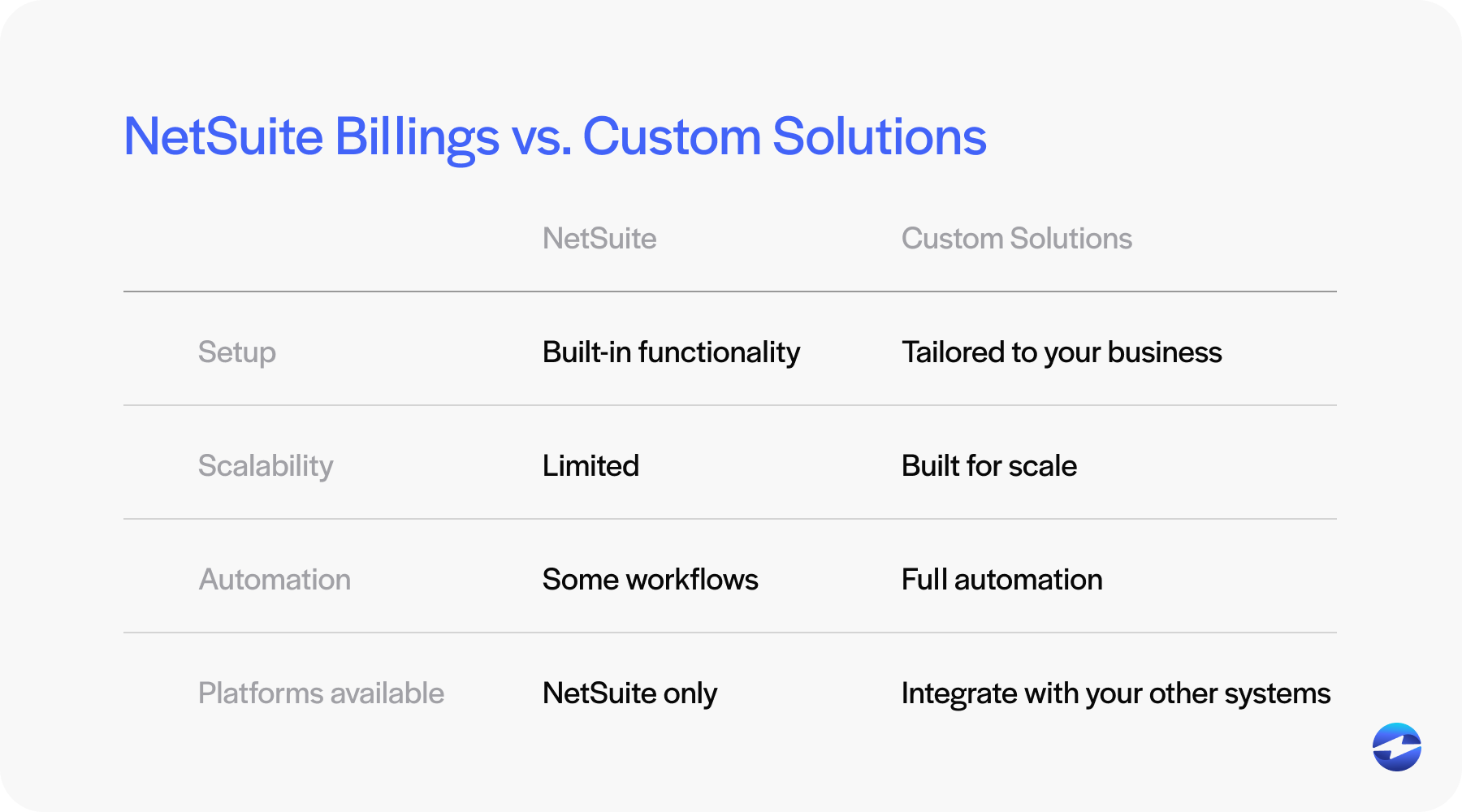 billing vs custom solutions for netsuite