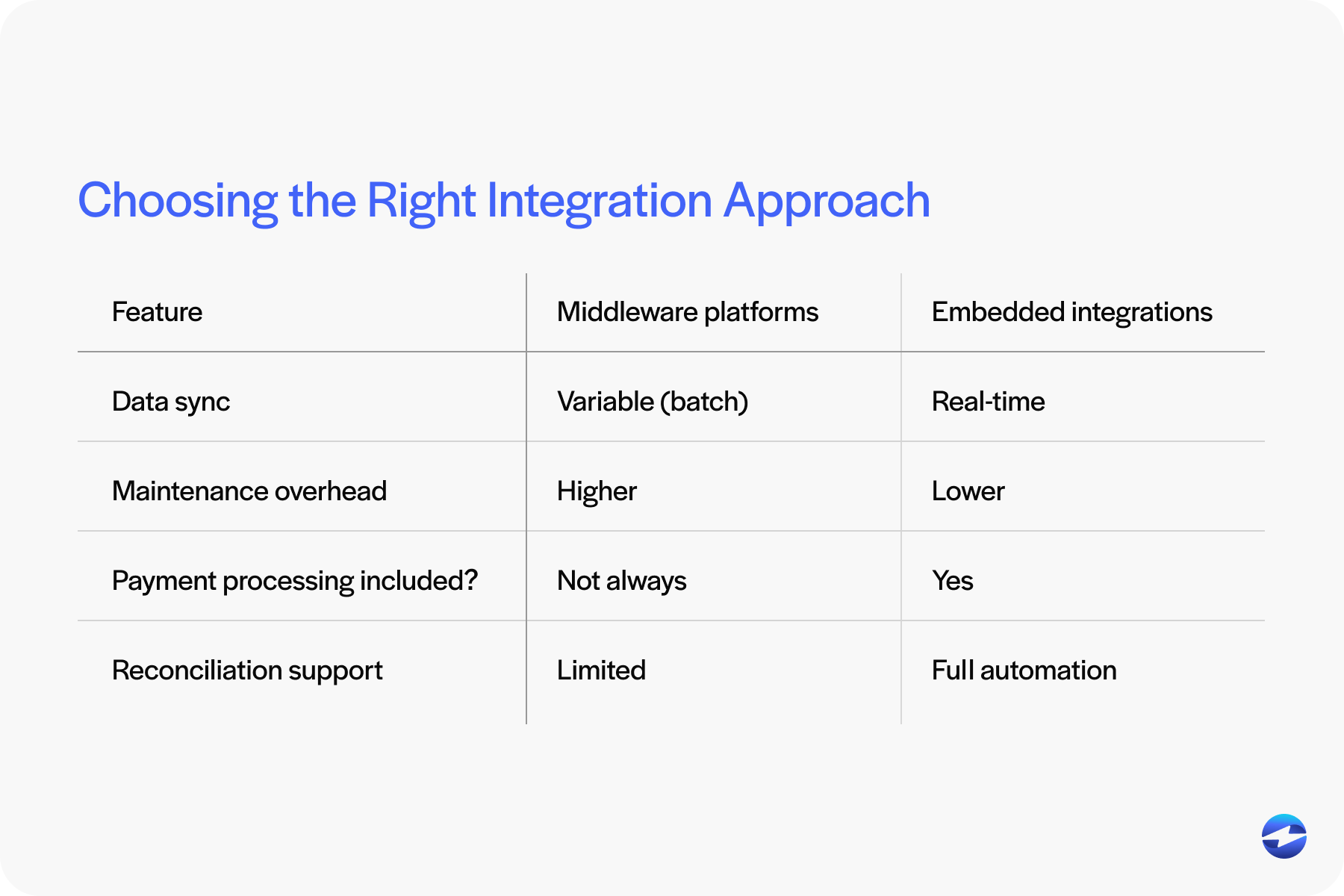 choosing the right approach