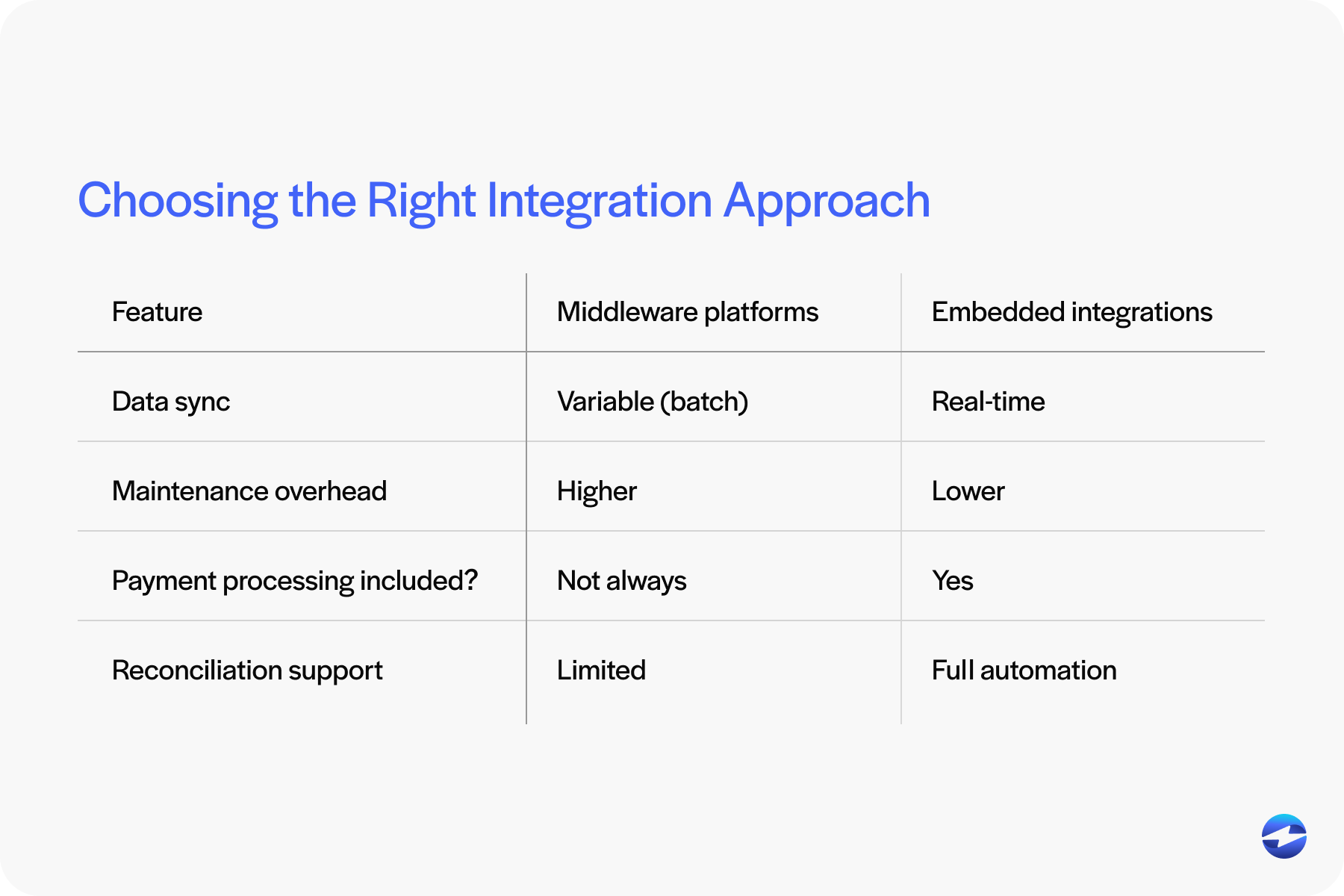 choosing the right approach
