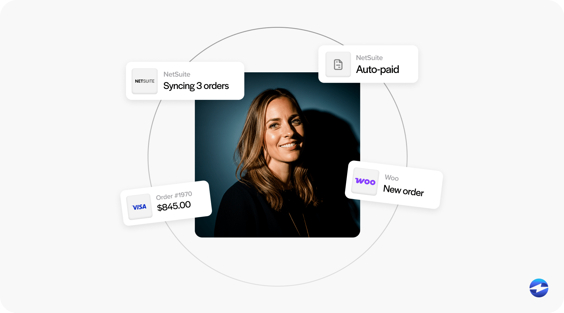 connected systems