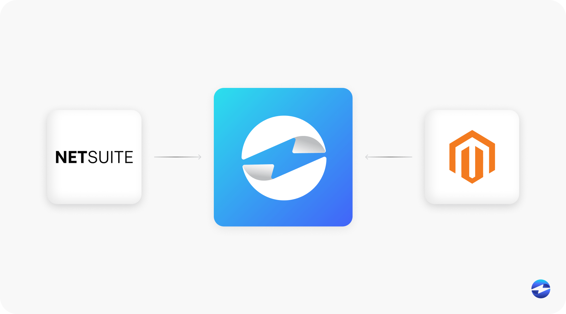 Connecting NetSuite SuiteCommerce to magento