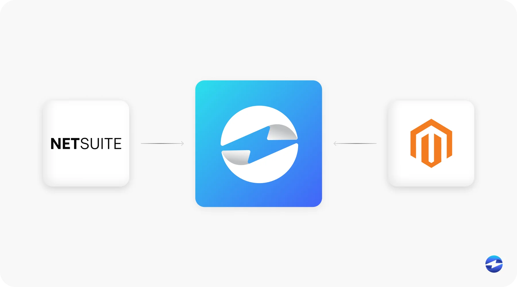 Connecting NetSuite SuiteCommerce to magento