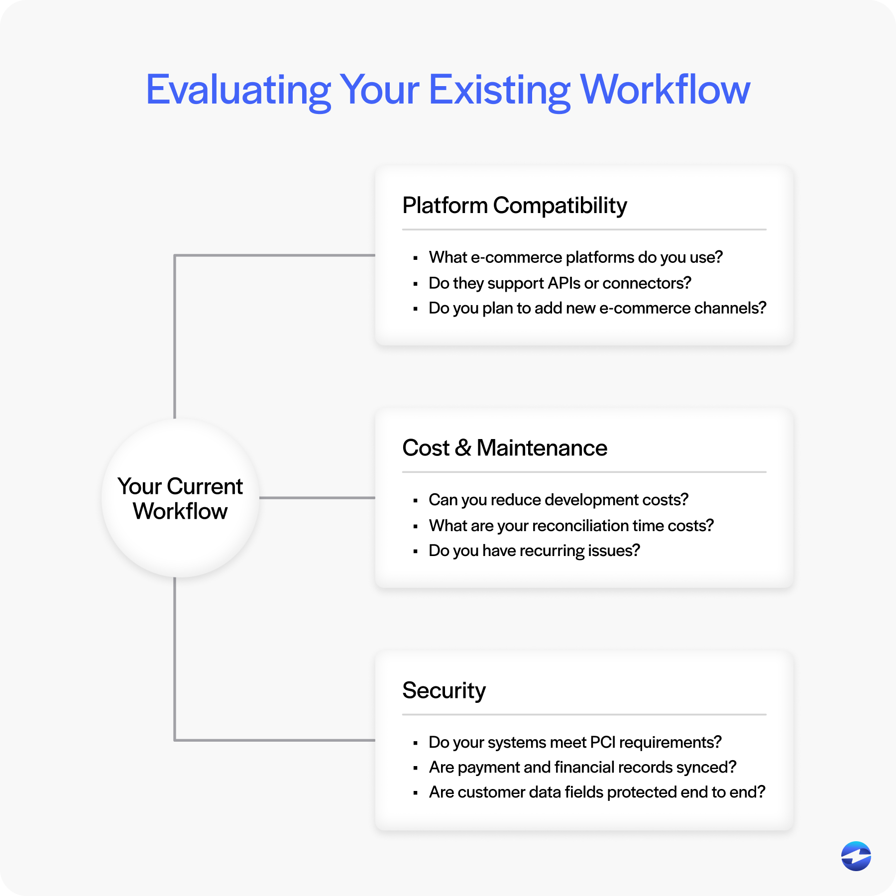 evaluating existing workflow