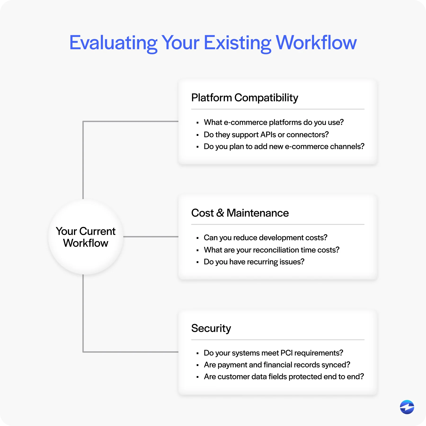 evaluating existing workflow