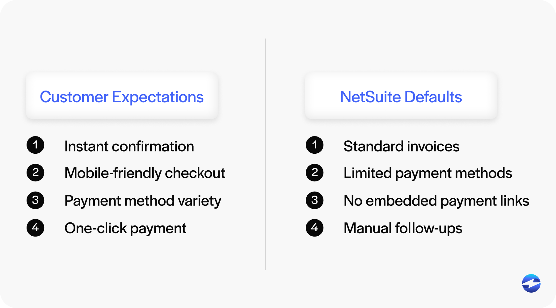 expectation vs netsuite