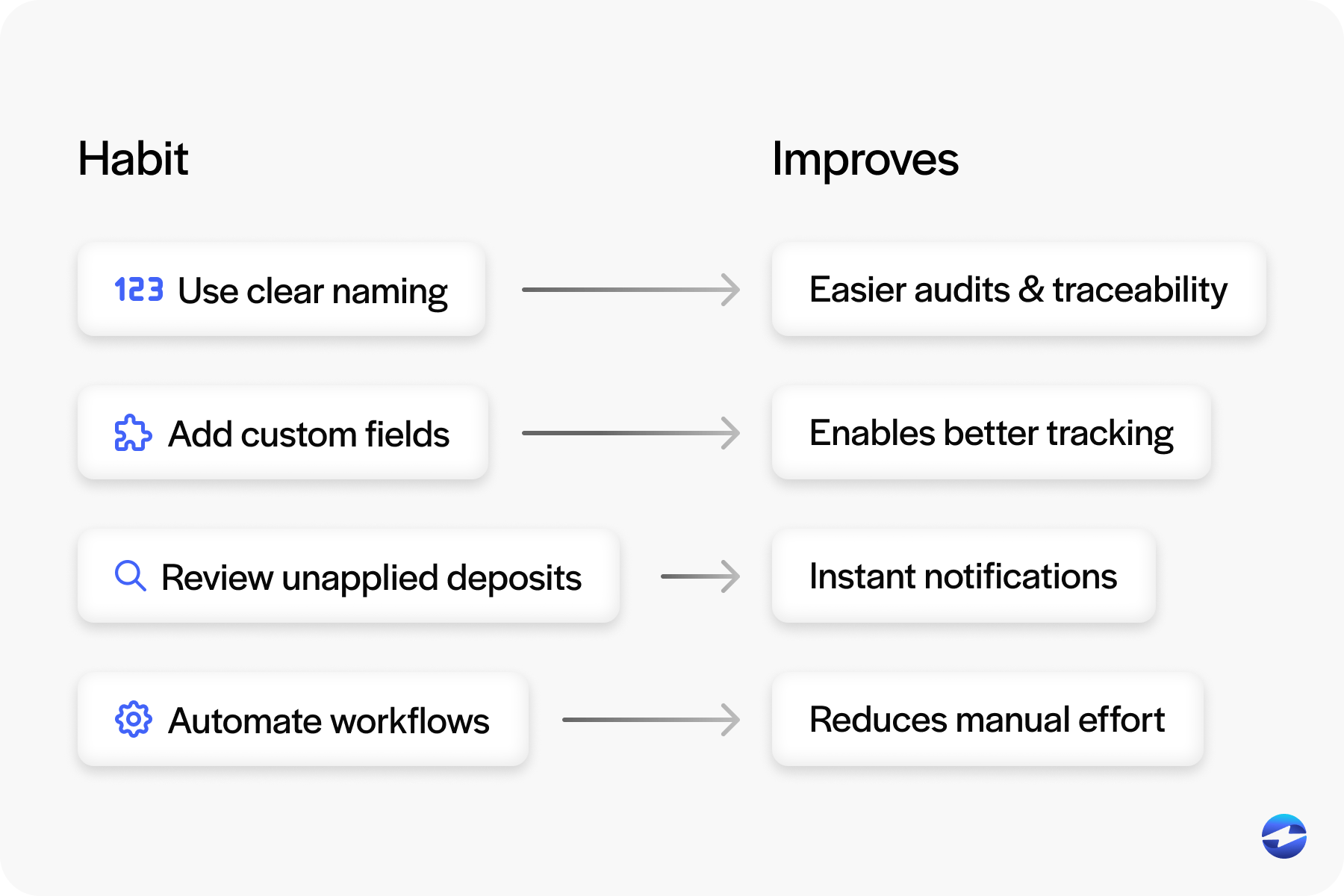 best practices for customer deposits in NetSuite