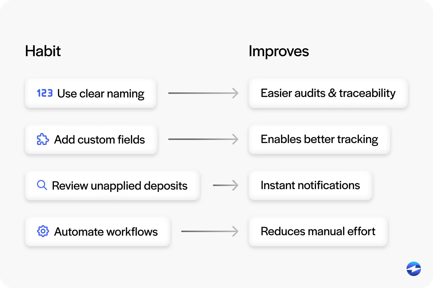best practices for customer deposits in NetSuite