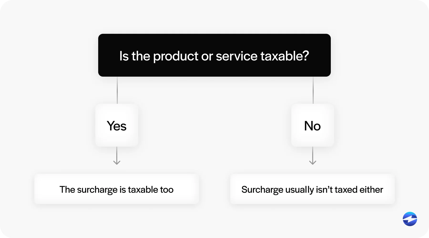 is the product or service taxable