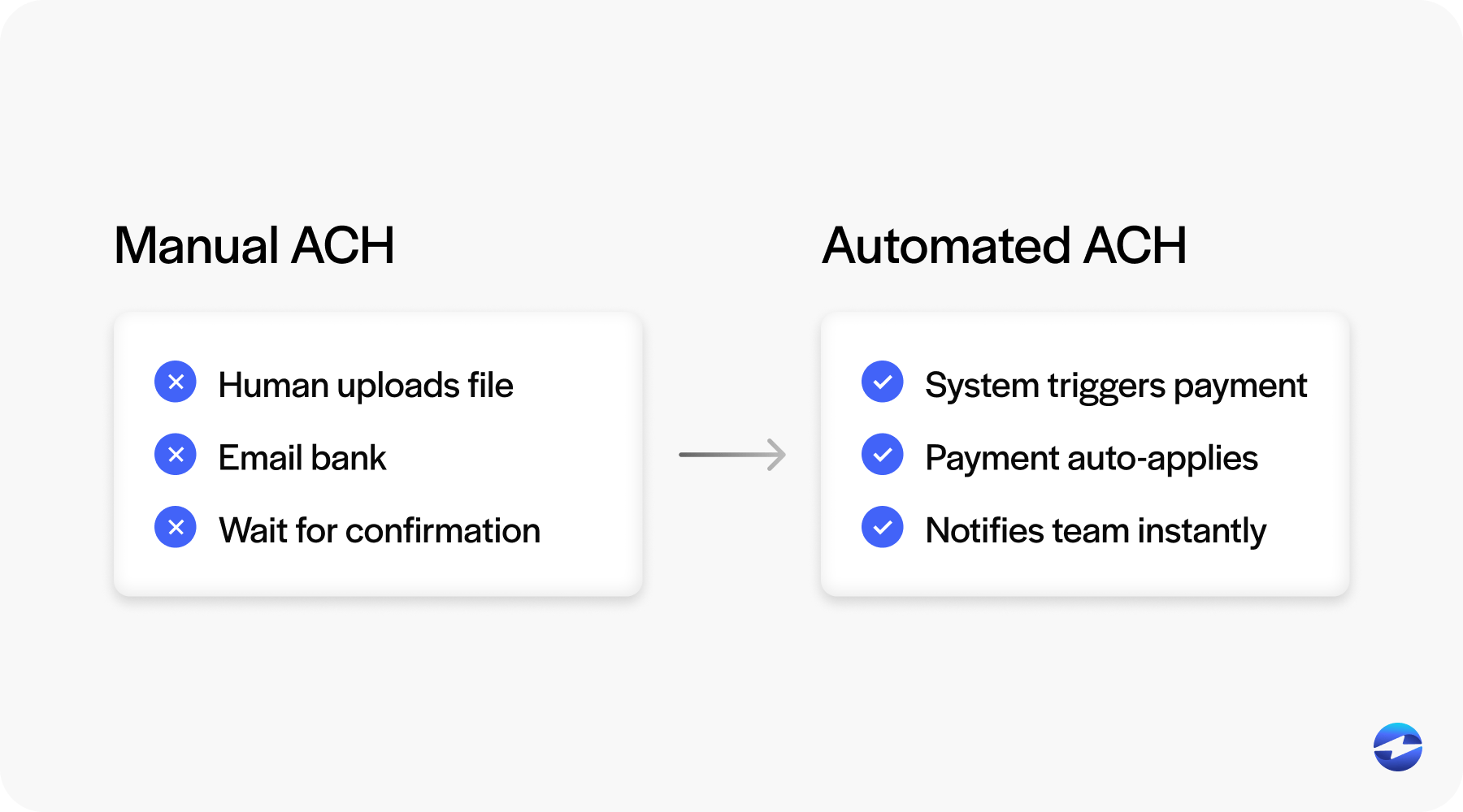 manual vs automated
