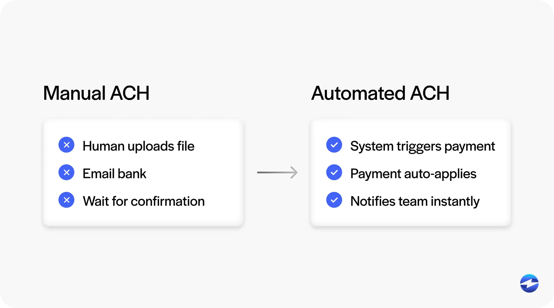 manual vs automated
