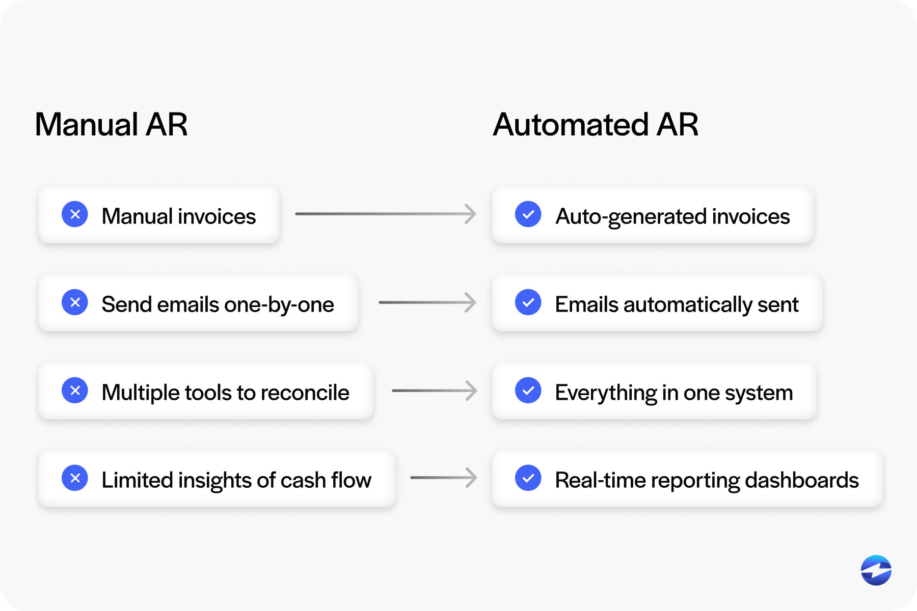 manual vs auto ar