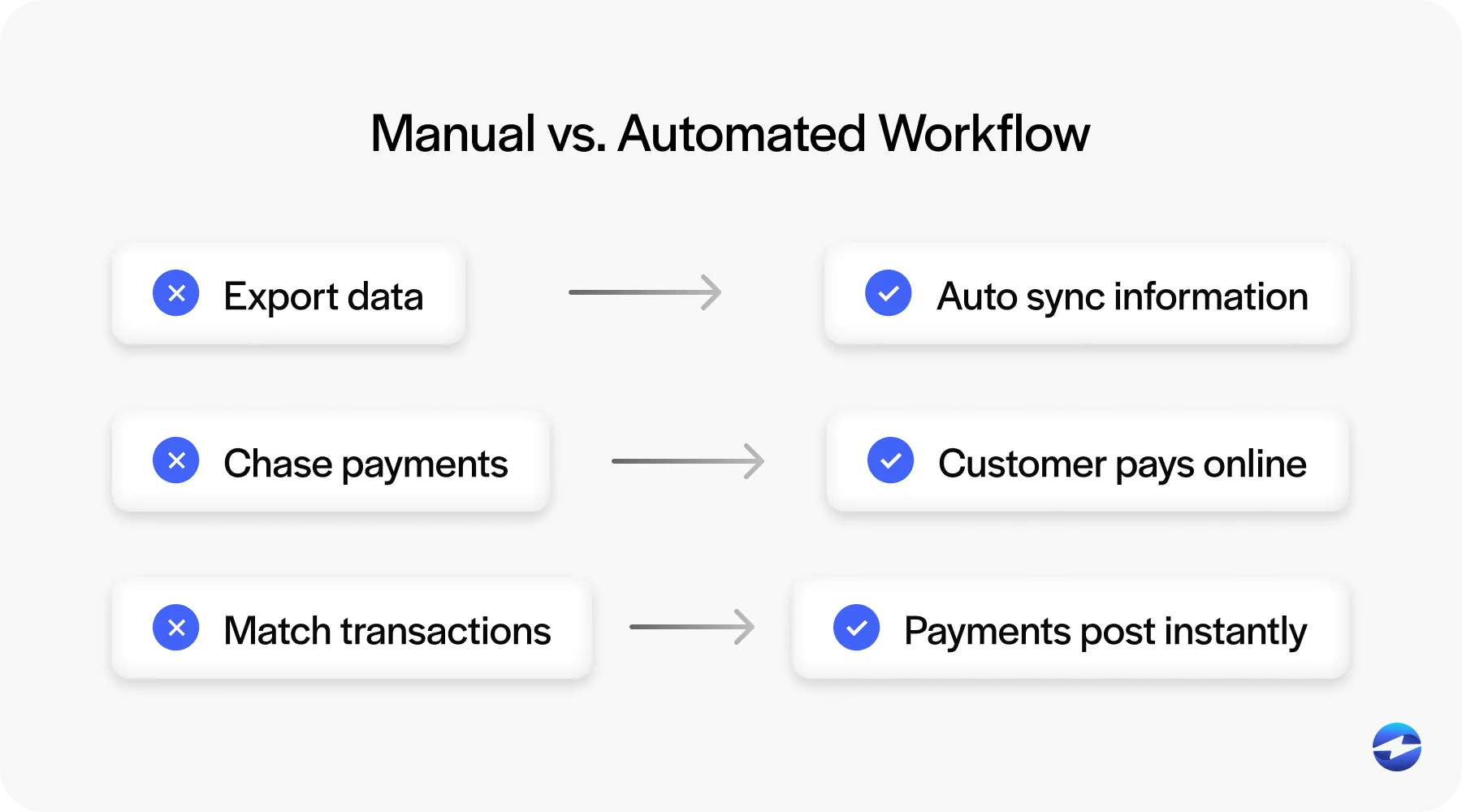 manual vs automated
