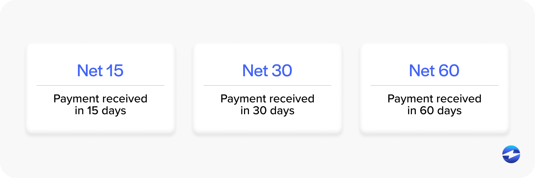 net payment types