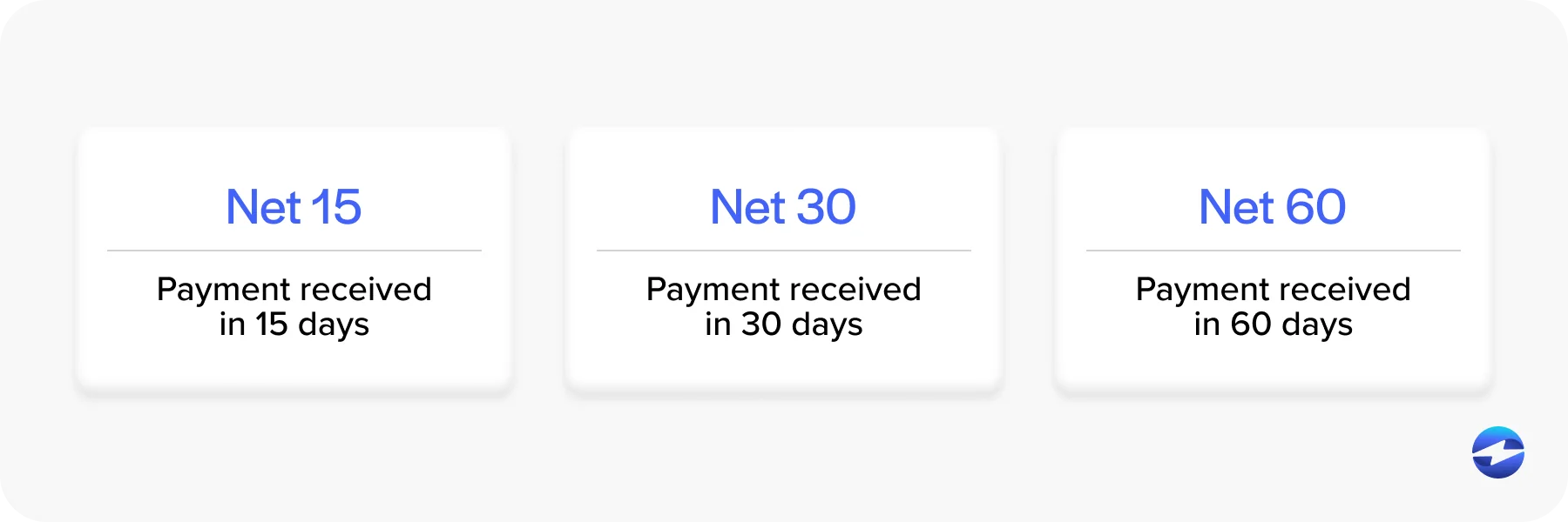 net payment types