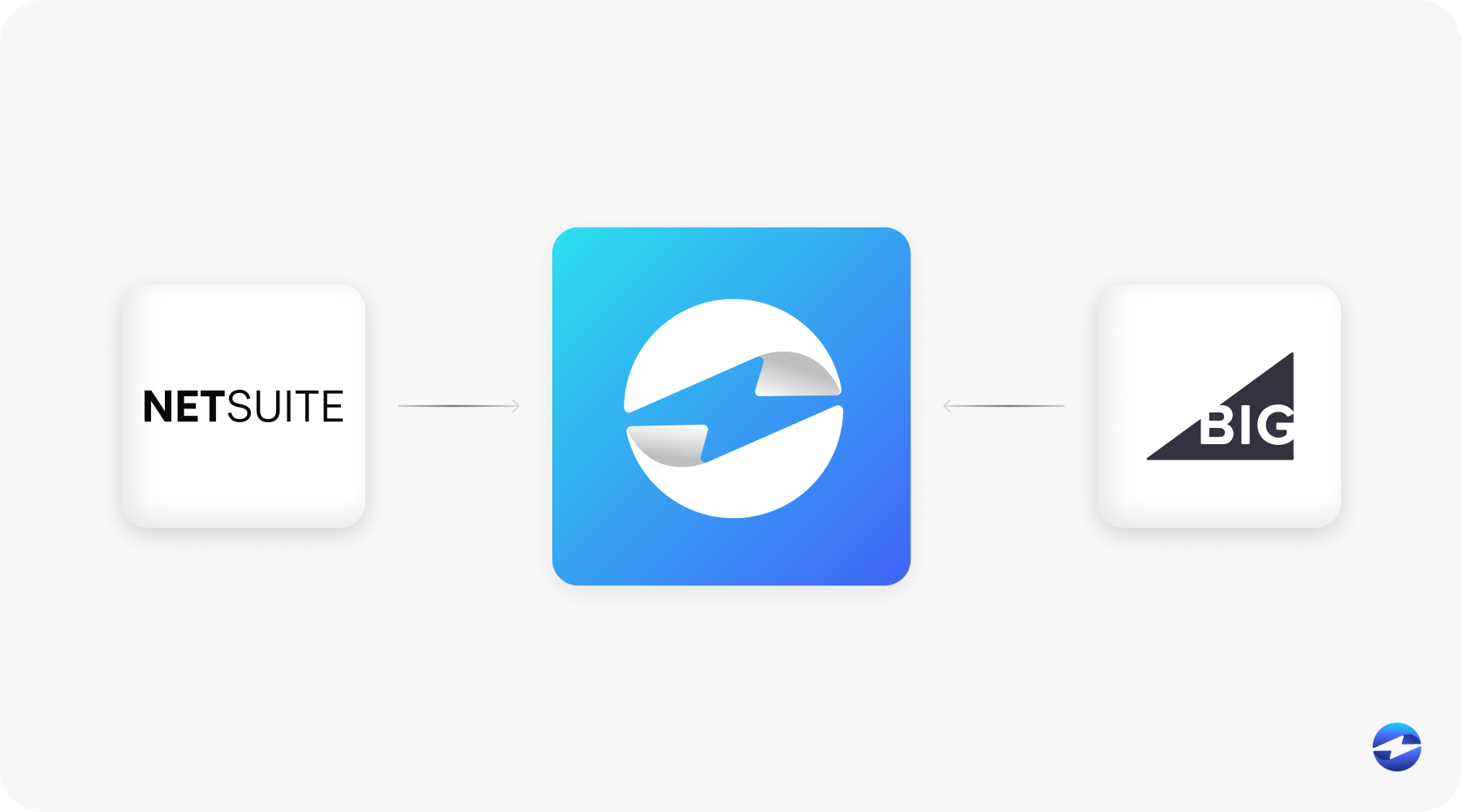 netsuite and bigcommerce