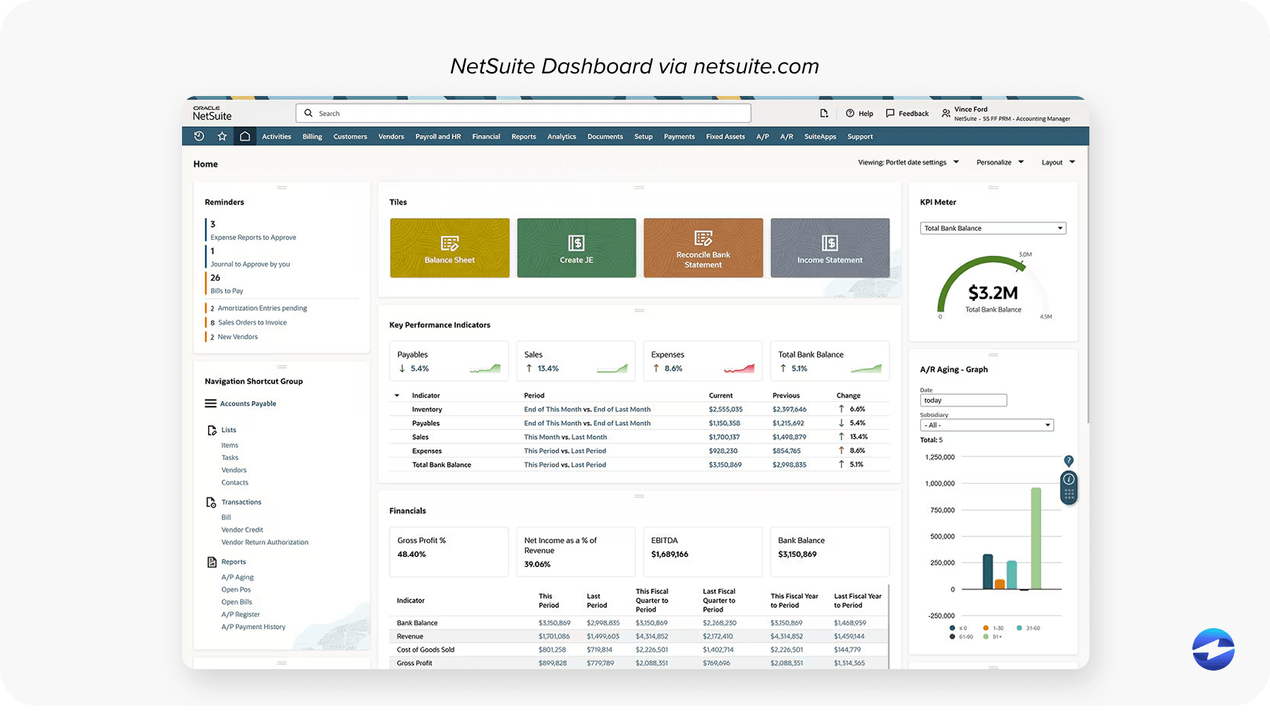 netsuite dashboard