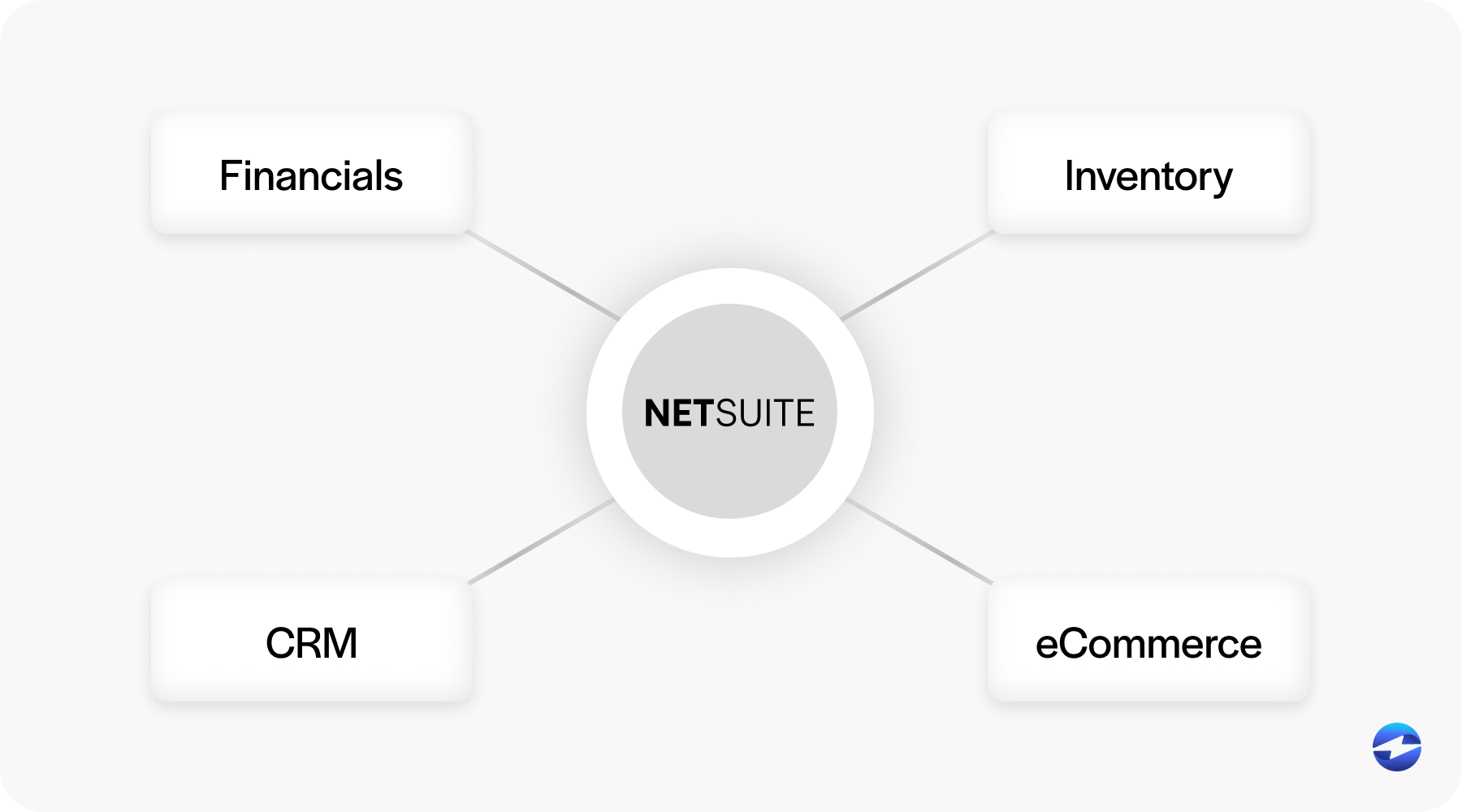 netsuite overview