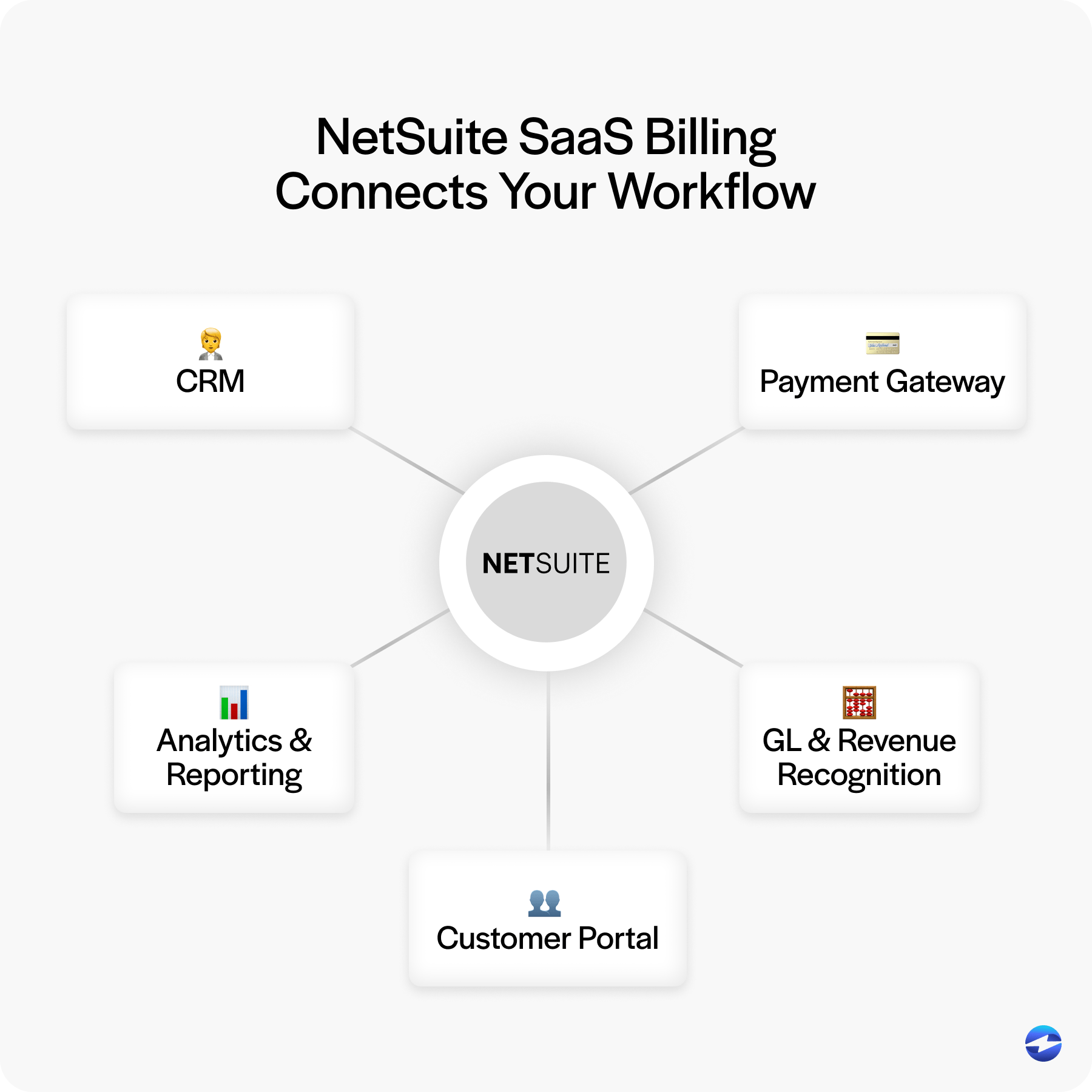 netsuite saas billing