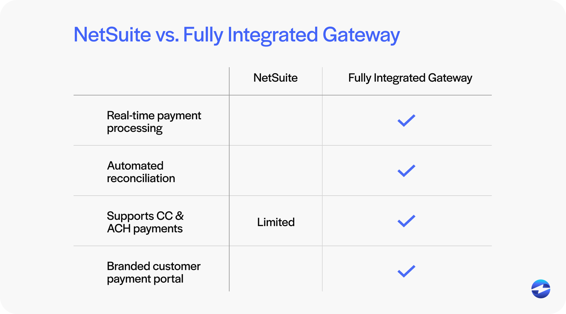 netsuite vs payment gateway