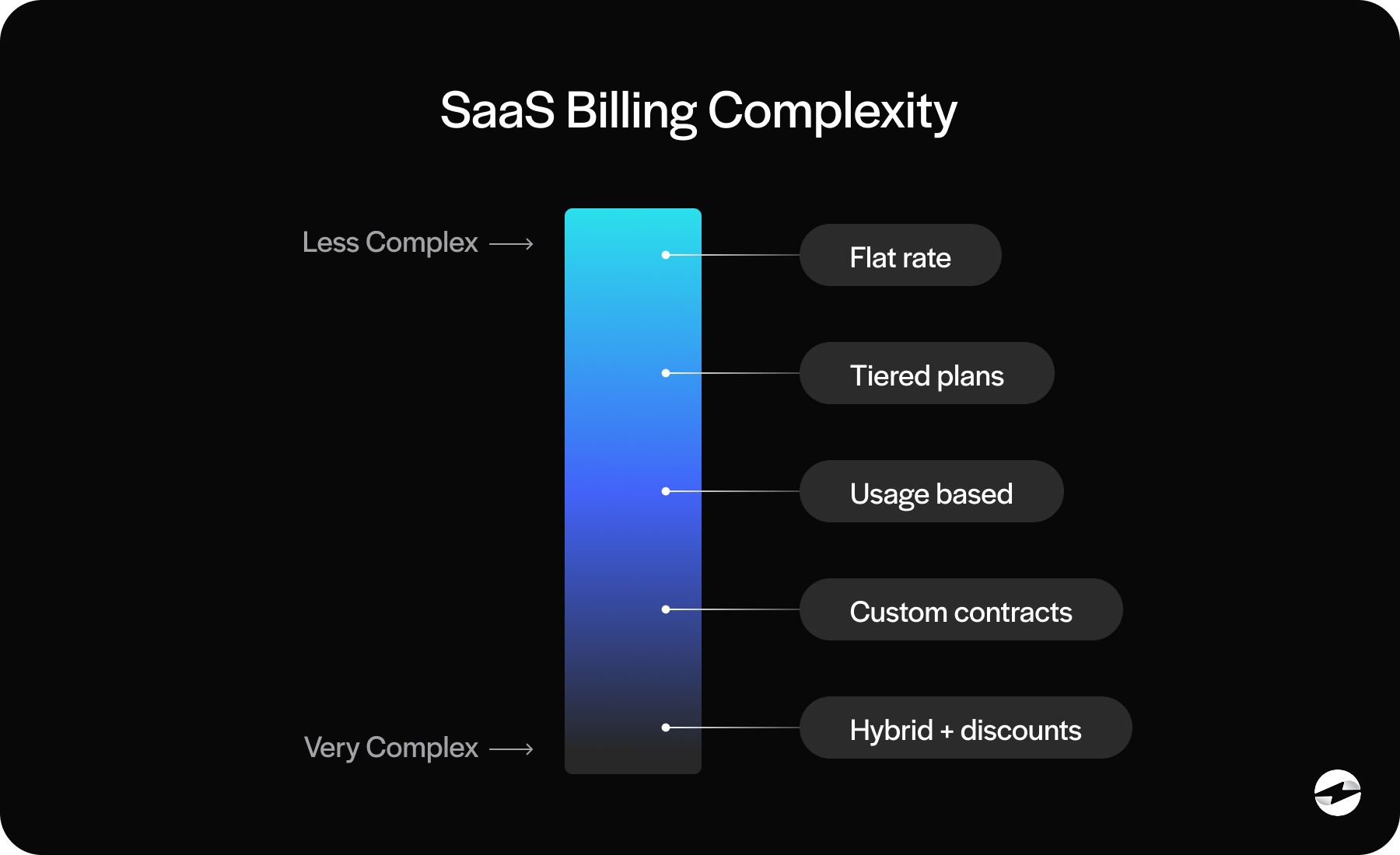 saas billing complexity