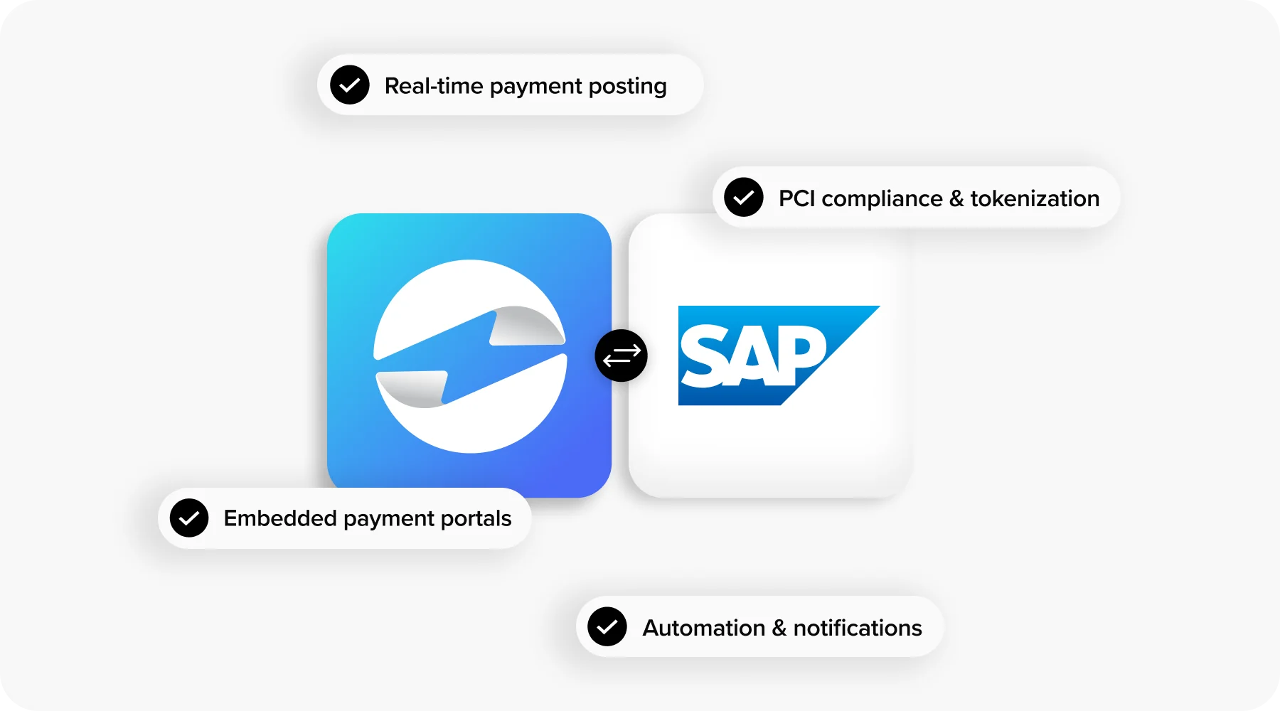 sap integration