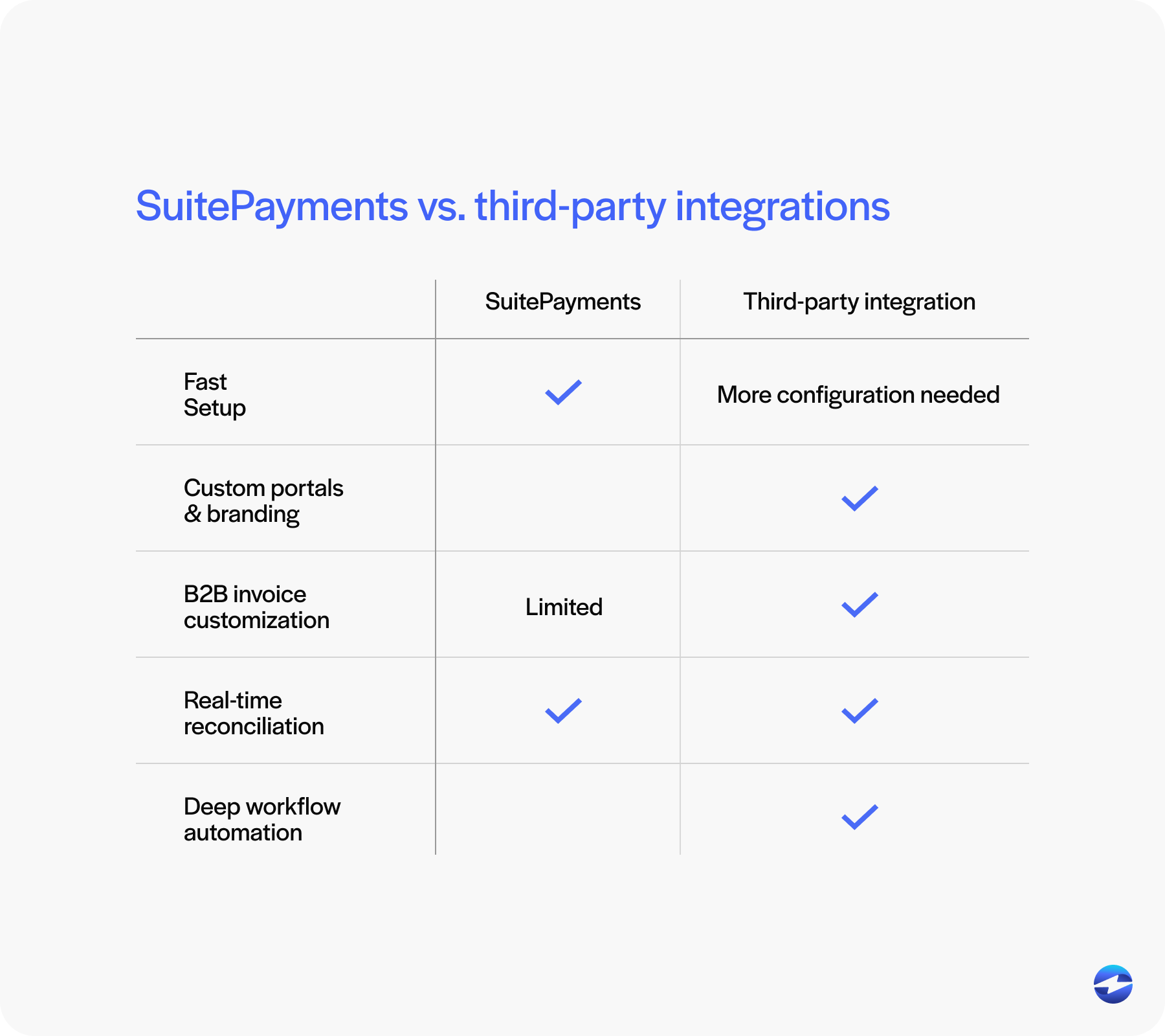 suitepayments vs third party