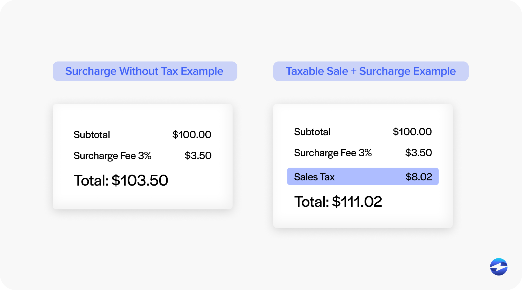 surcharging with and without tax