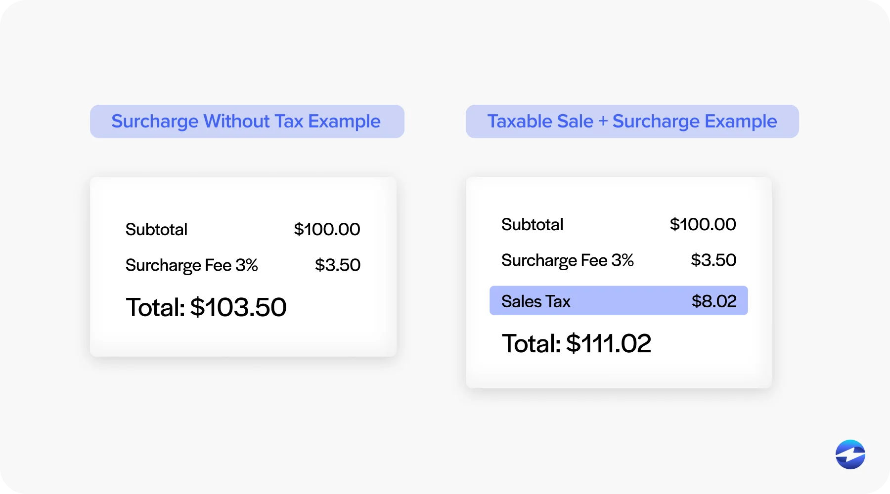 surcharging with and without tax