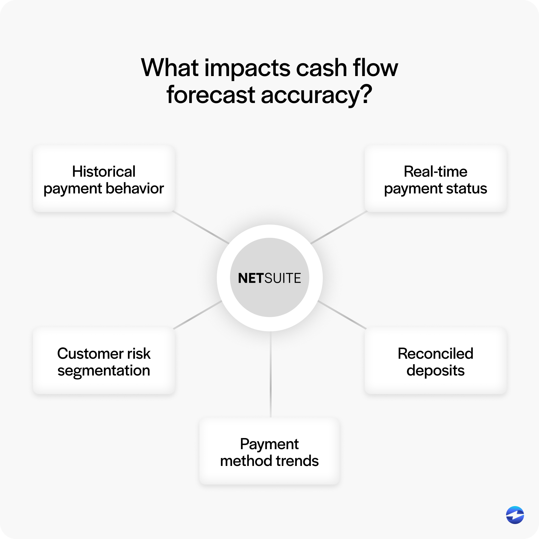 what impacts cash flow accuracy