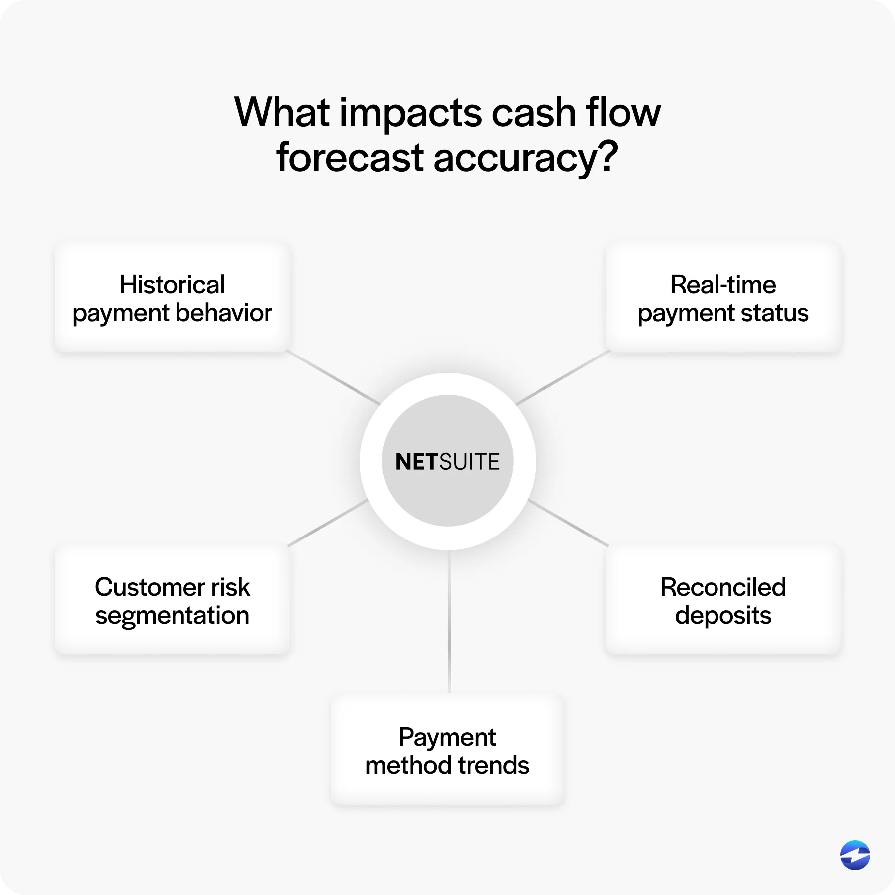 what impacts cash flow accuracy