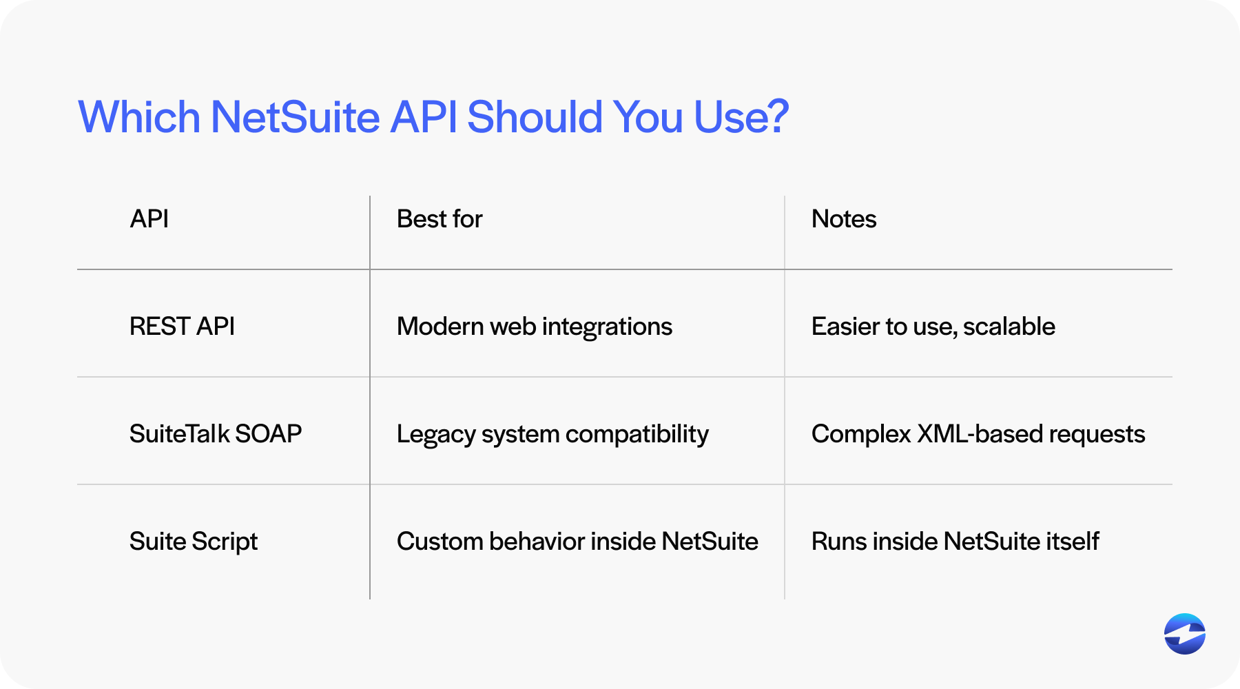 what netsuite api should you use