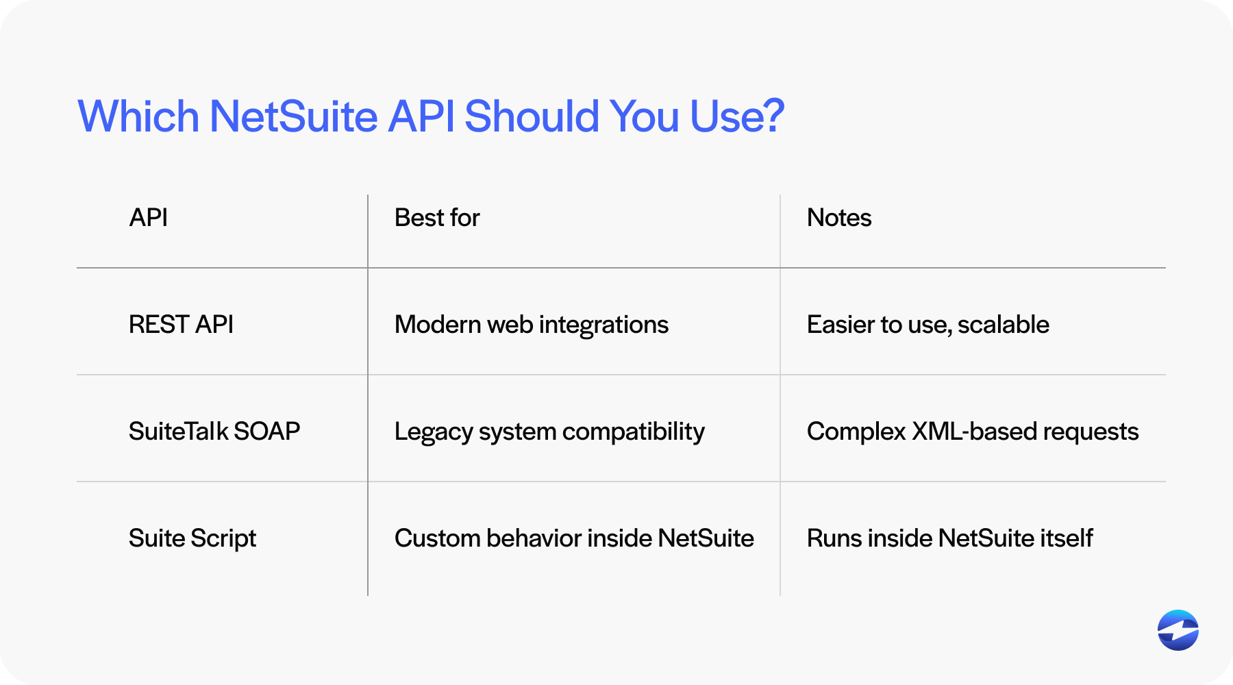 what netsuite api should you use
