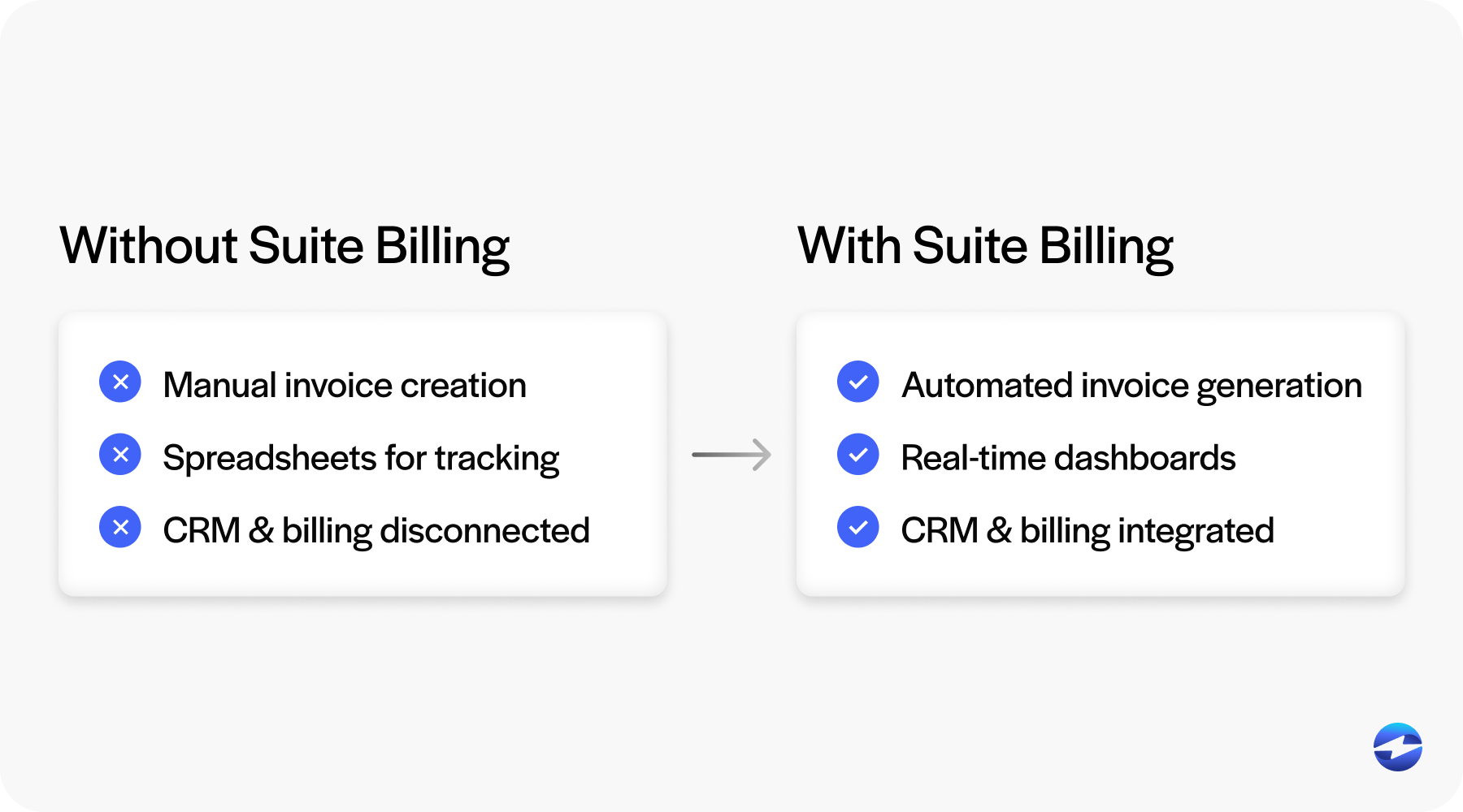 with and without billing
