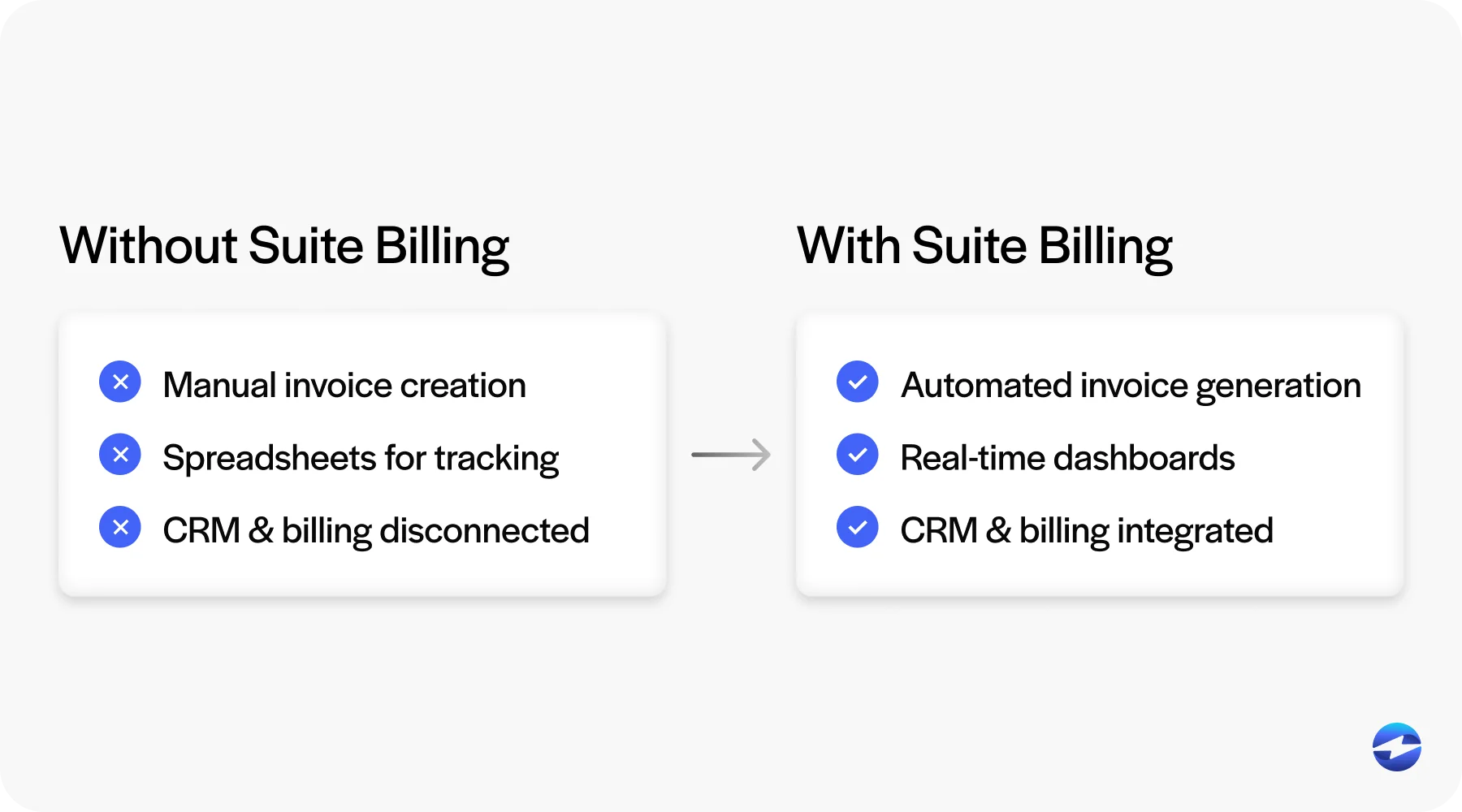 with and without billing