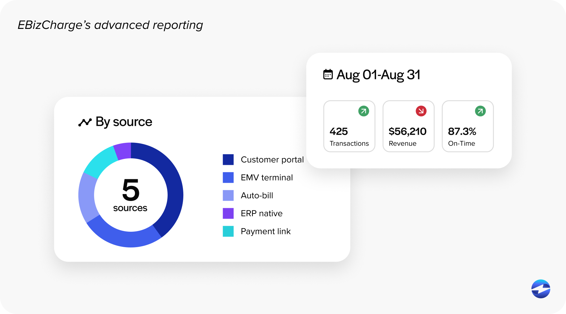 advanced reporting
