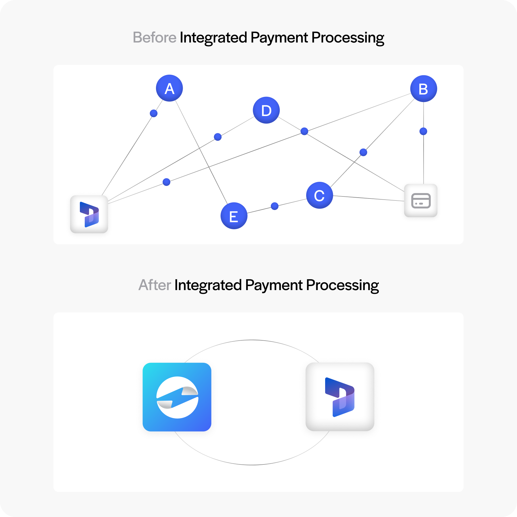 before and after a microsoft integration