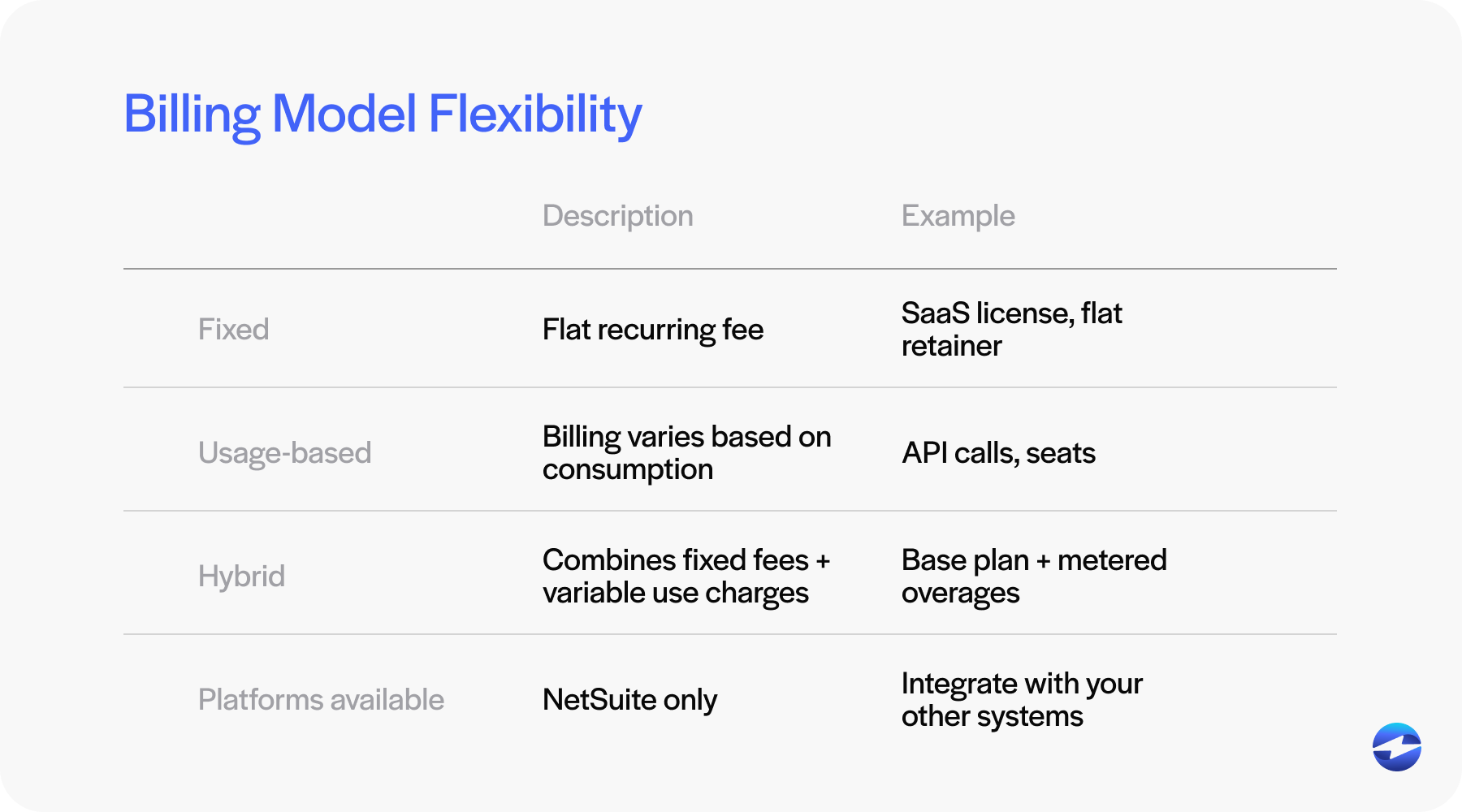 billing model flexbility
