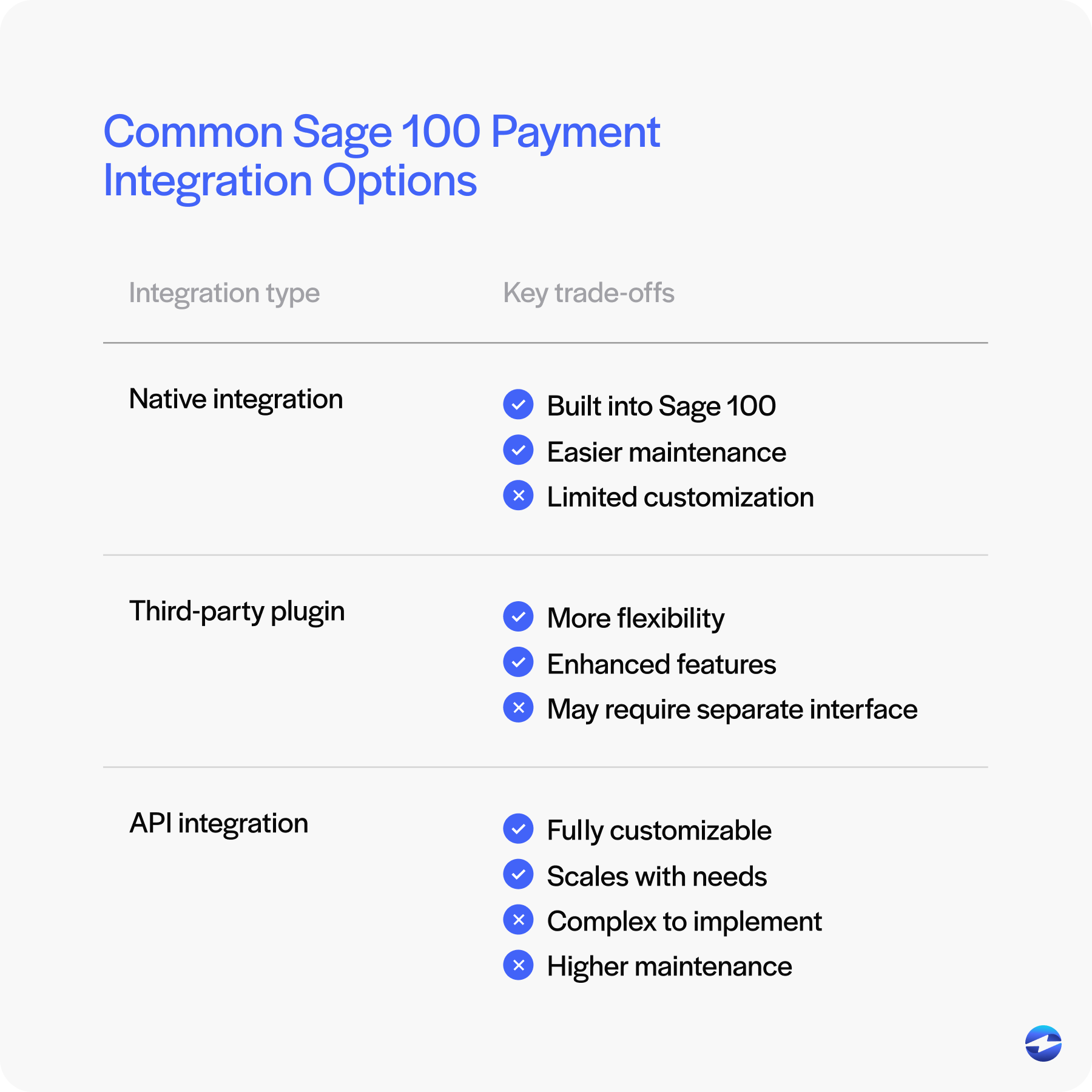 common sage 100 integration options