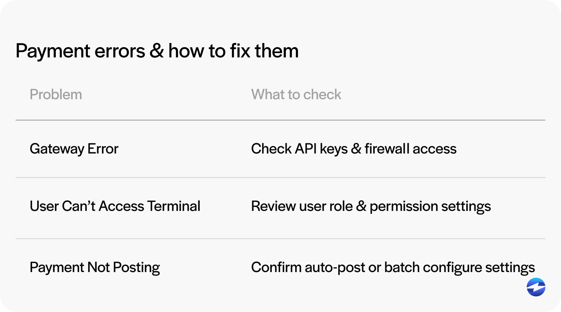 errors and how to fix