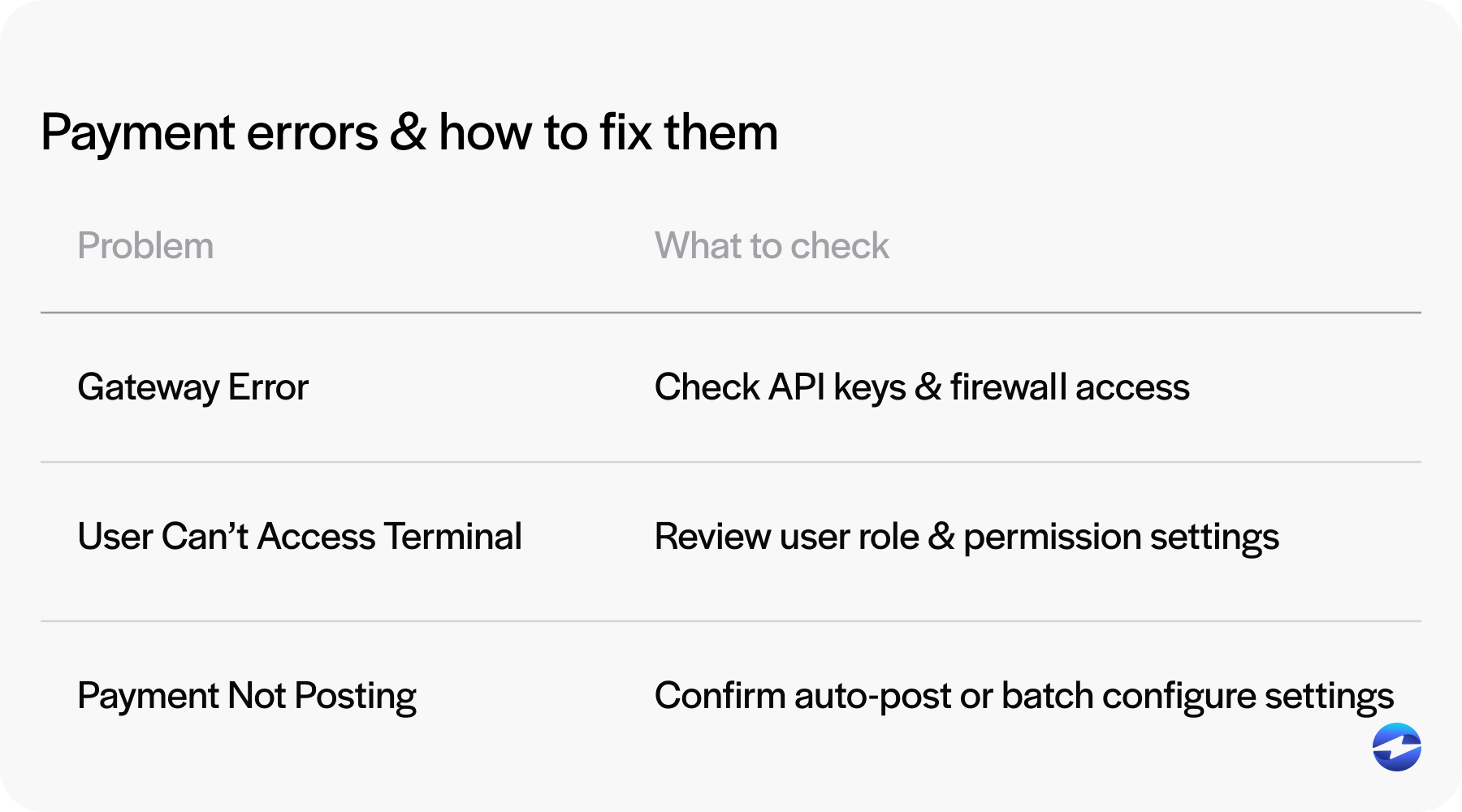 errors and how to fix