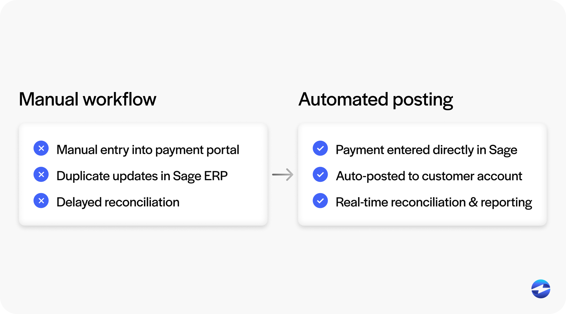 manual vs automated sage 100 workflow