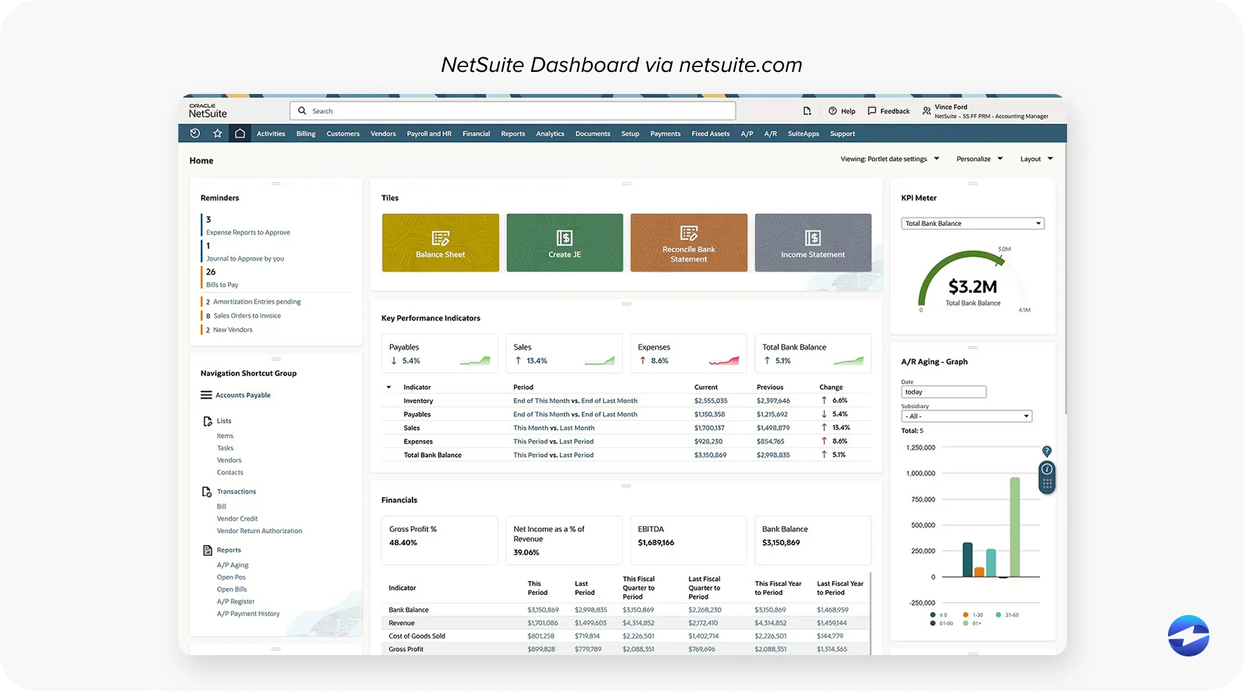 netsuite dashboard