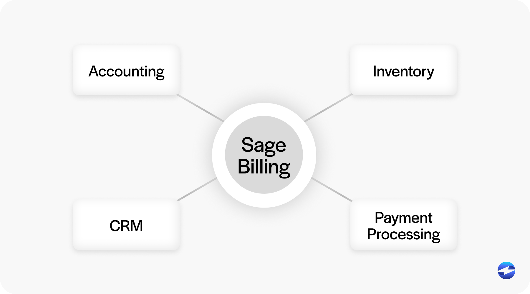 sage billing central