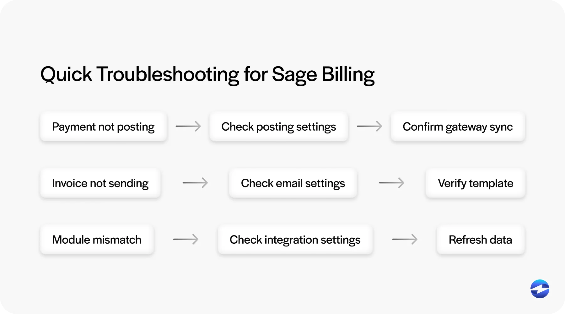 troubleshooting for sage billing