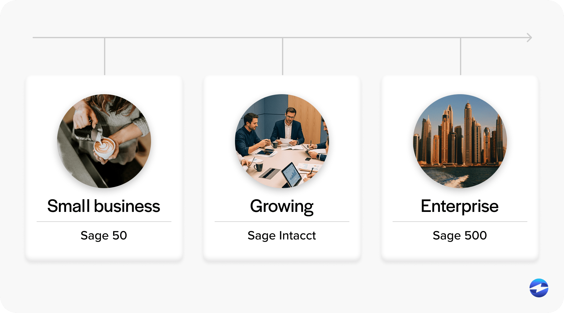 which sage to use