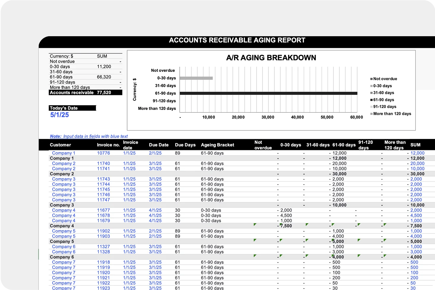AR Aging report for sidebar