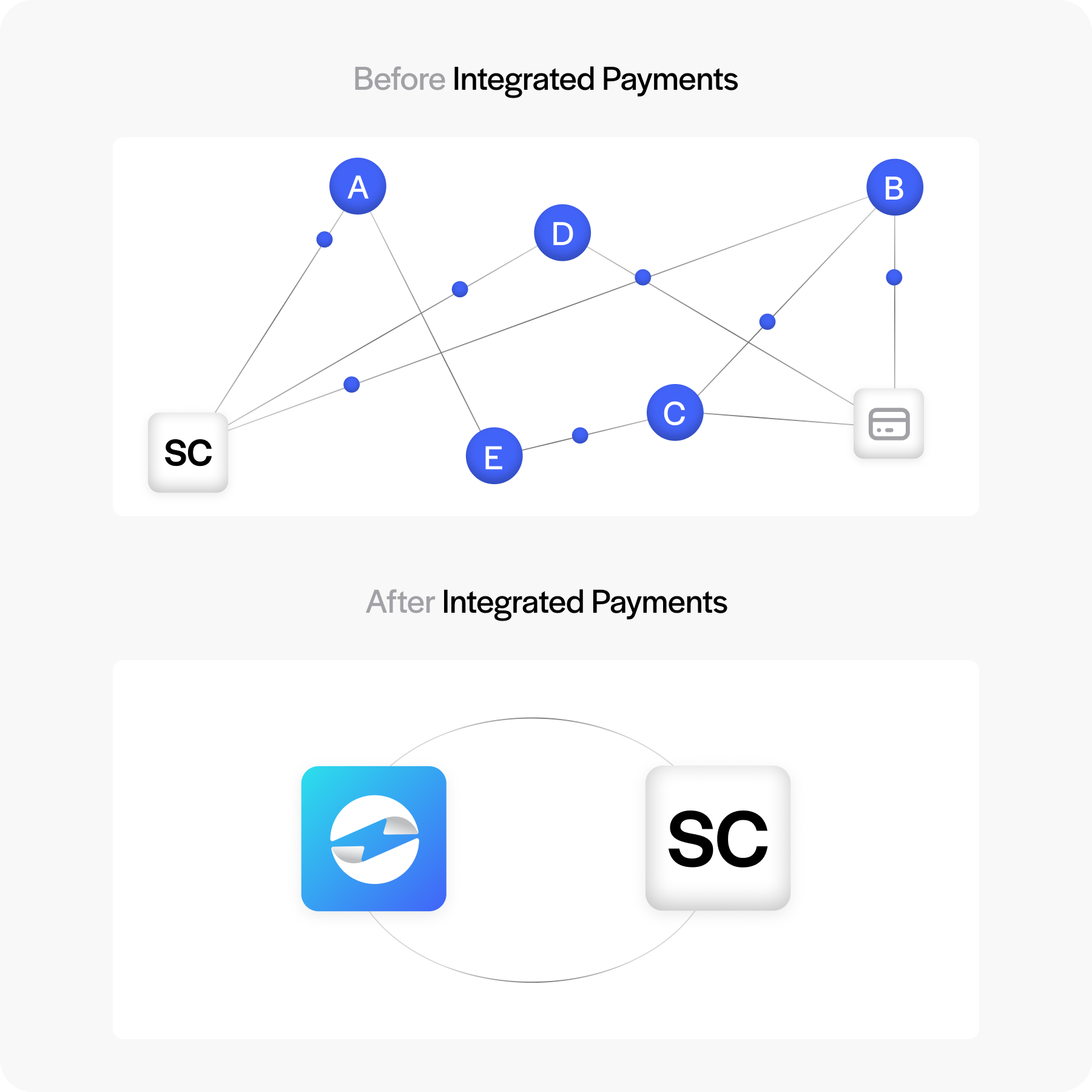 Before and after integrating ebizcharge into suitcommerce