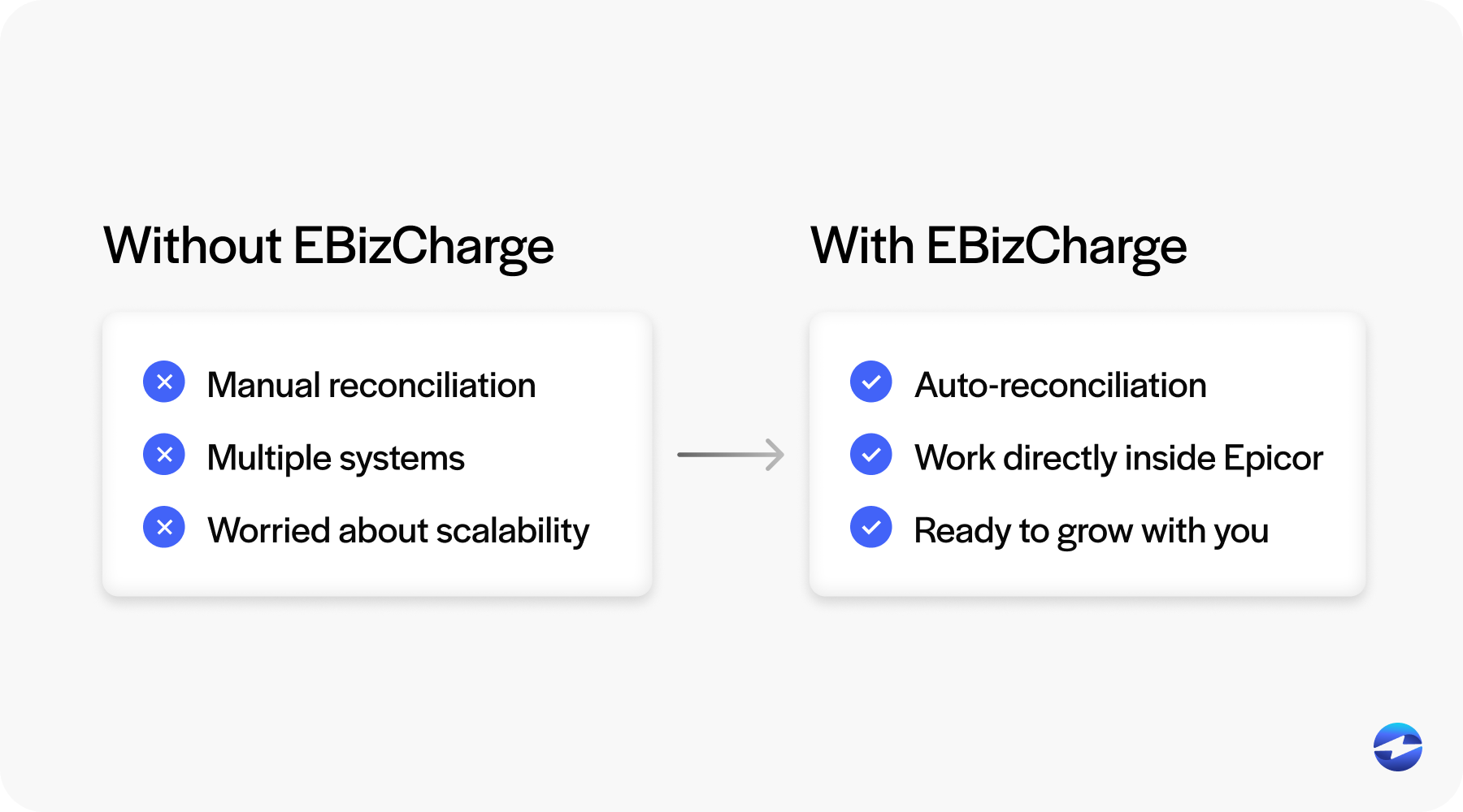 EBizCharge Epicor payment integration
